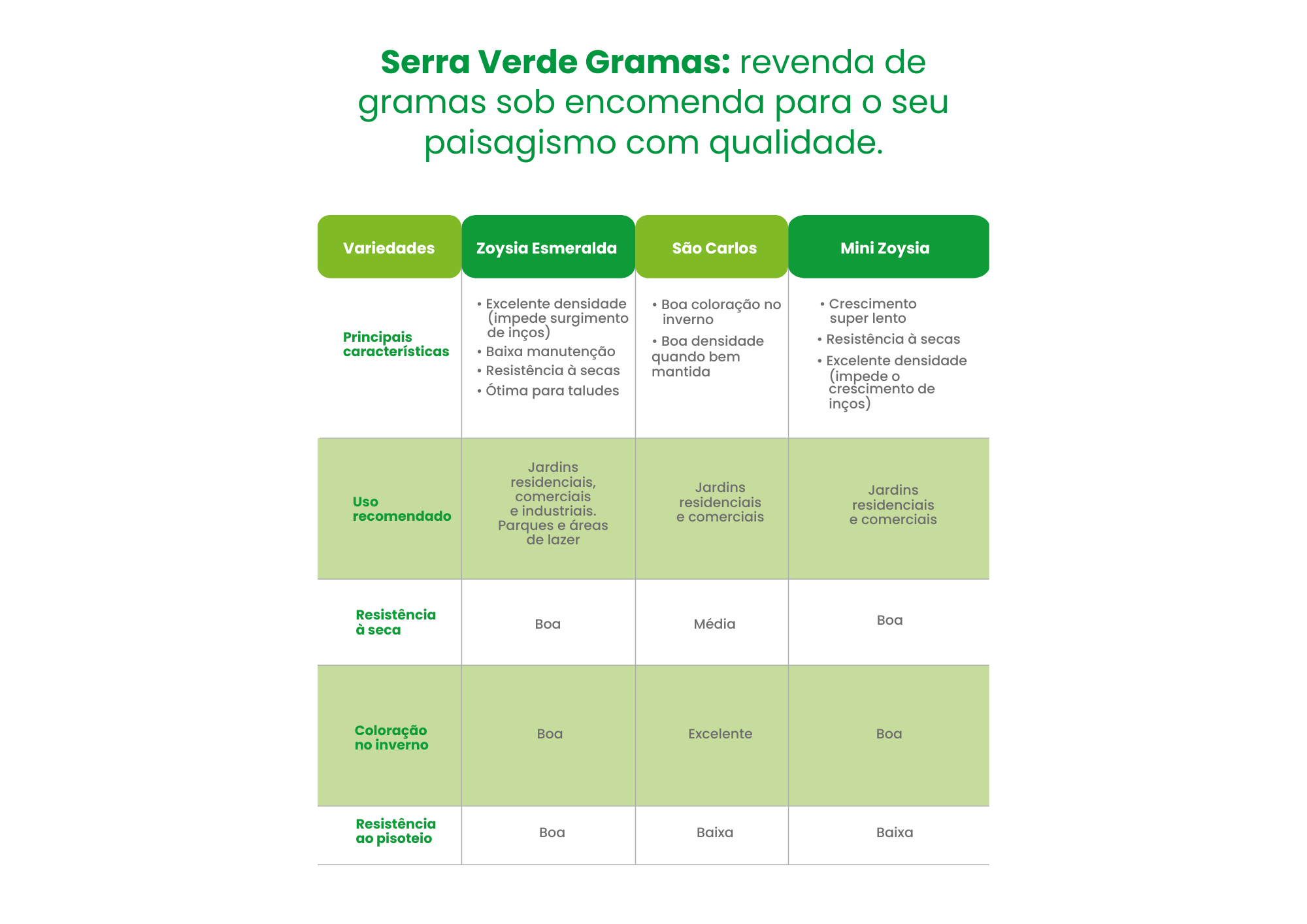Guia de Gramas